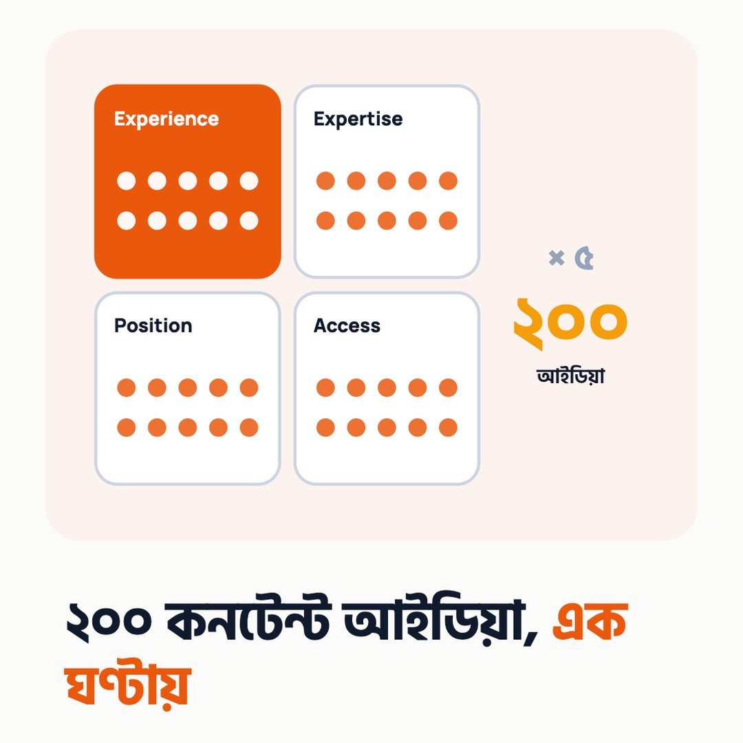 ২০০ কনটেন্ট আইডিয়া, এক ঘণ্টায়