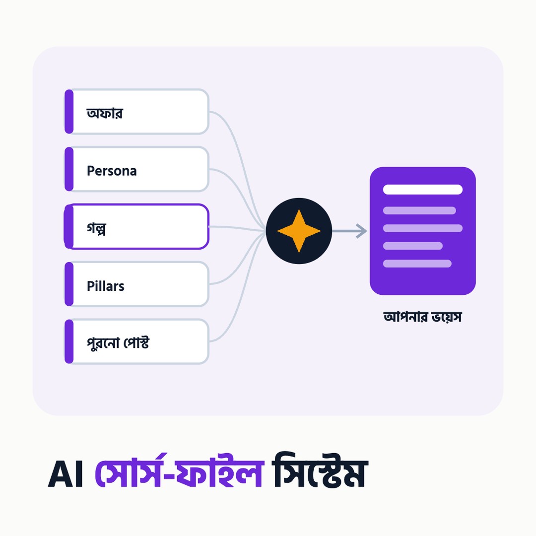 AI সোর্স-ফাইল সিস্টেম