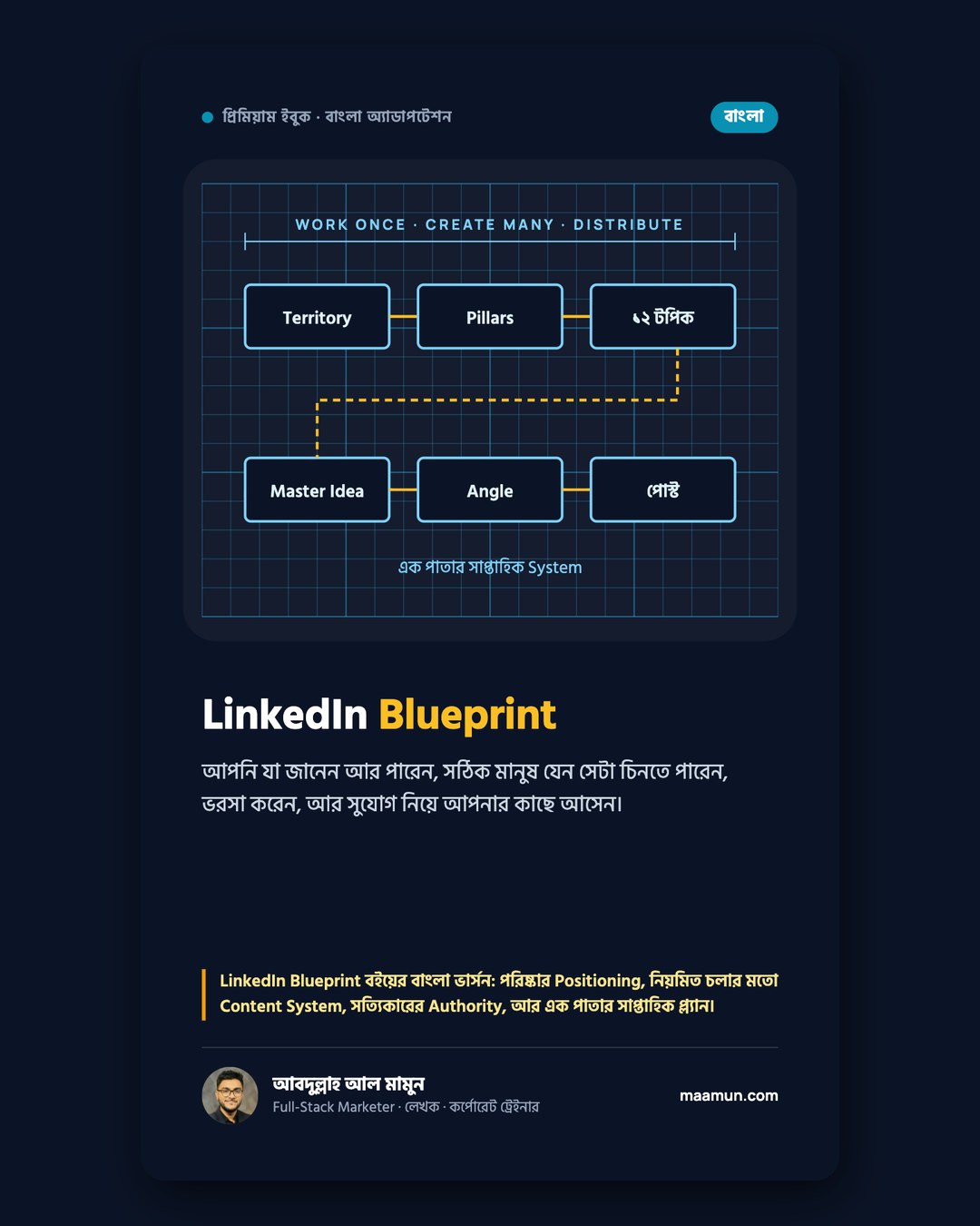 LinkedIn Blueprint (বাংলা অ্যাডাপটেশন)