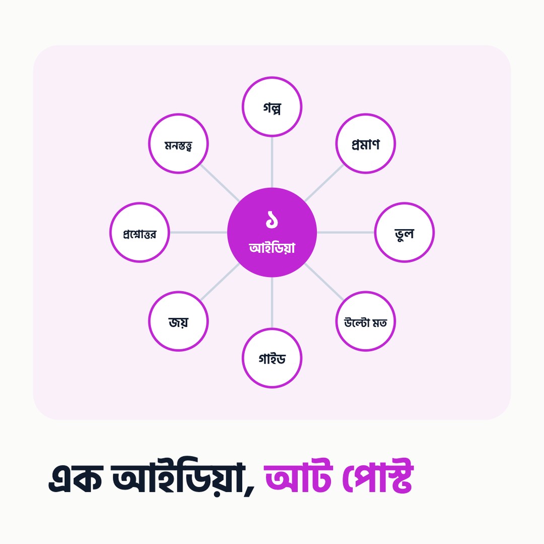 এক আইডিয়া, আট পোস্ট