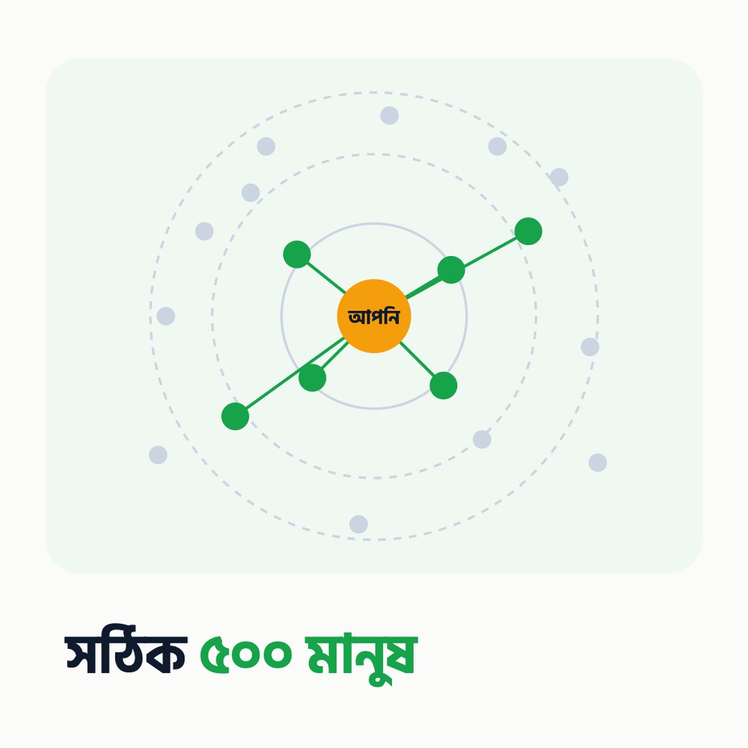 সঠিক ৫০০ মানুষ